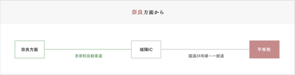 奈良方面から車でお越しの場合
